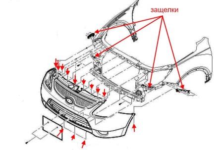 the scheme of fastening of a forward bumper Hyundai ix55 (Veracruz)