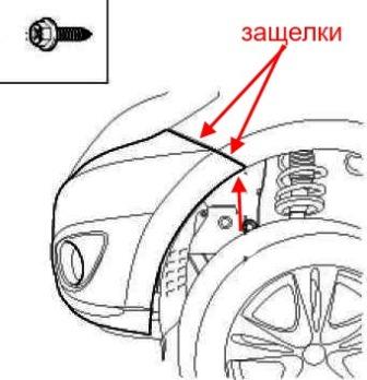 the scheme of fastening of the front bumper Hyundai Santa Fe 2 (2006-2012)