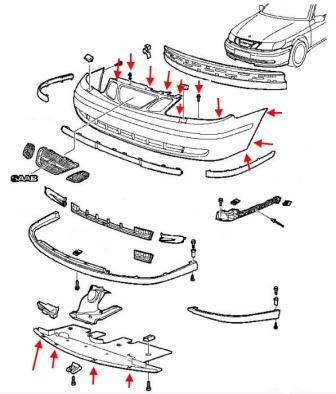 Diagrama de montaje del parachoques delantero Saab 9-5 (2001-2005)