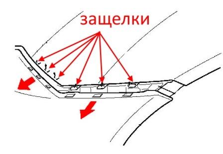 Schema montaggio paraurti anteriore Acura MDX (2006-2013)