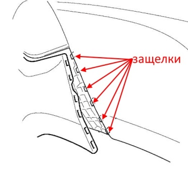 Schema montaggio paraurti anteriore Acura RDX (2006-2012)