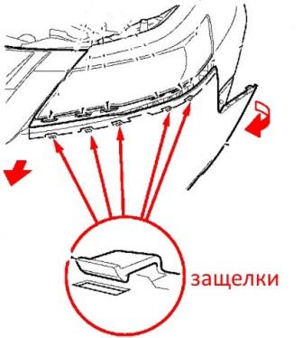 schéma de fixation du pare-chocs avant Acura TL (2008-2014)