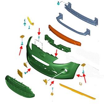 Frontstoßstangenmontage Schema Ford Ka (2008-2016)