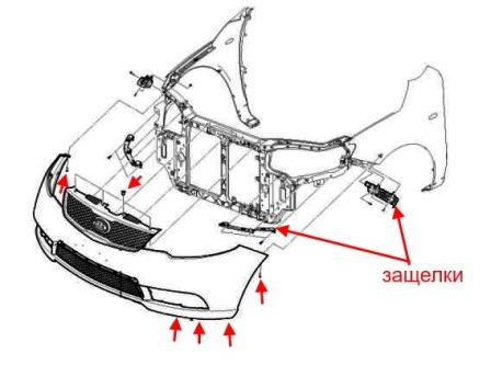 the scheme of fastening of the front bumper KIA Cerato II / Forte TD (2008-2013)