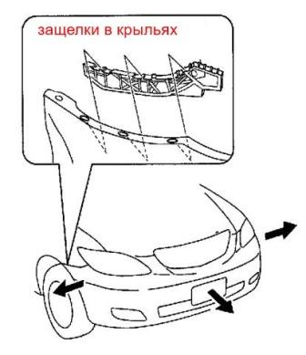 schéma de montage du pare-chocs avant MAZDA MPV (1999-2006)