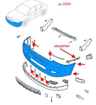 scheme of fastening of front bumper Opel VECTRA C (2002-2008)