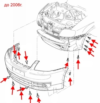 Schema fissaggio paraurti anteriore VW Touran (fino al 2006)