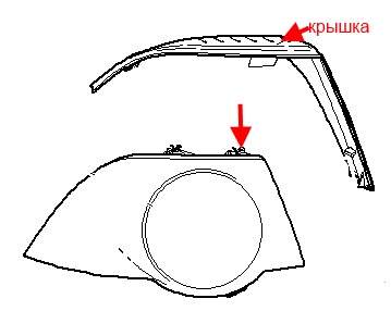 Schema di montaggio fanale posteriore VW EOS